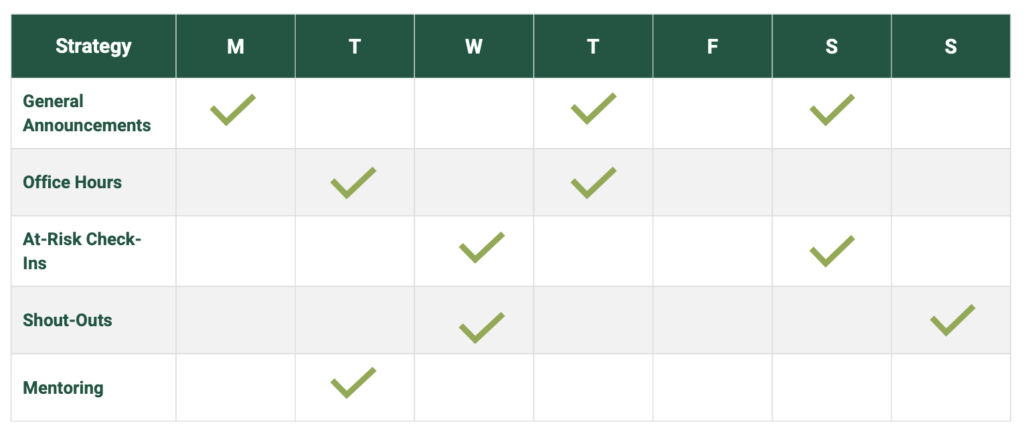 Presence strategy schedule. Announcements Mon, Thurs, Sat. Office Hours Tues, Thurs. At-Risk Check-ins Wed, Fri. Shout-Outs Wed, Sun. Mentoring Tues.